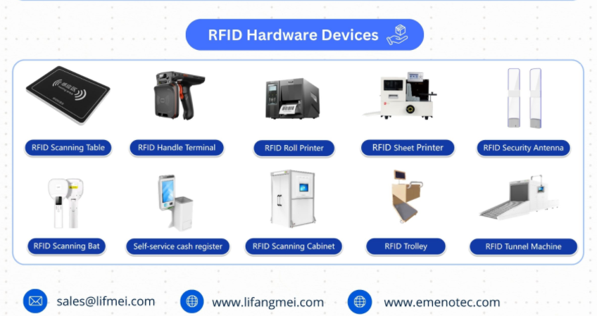RFID (रेडियो आवृत्ति पहचान) क्या है?